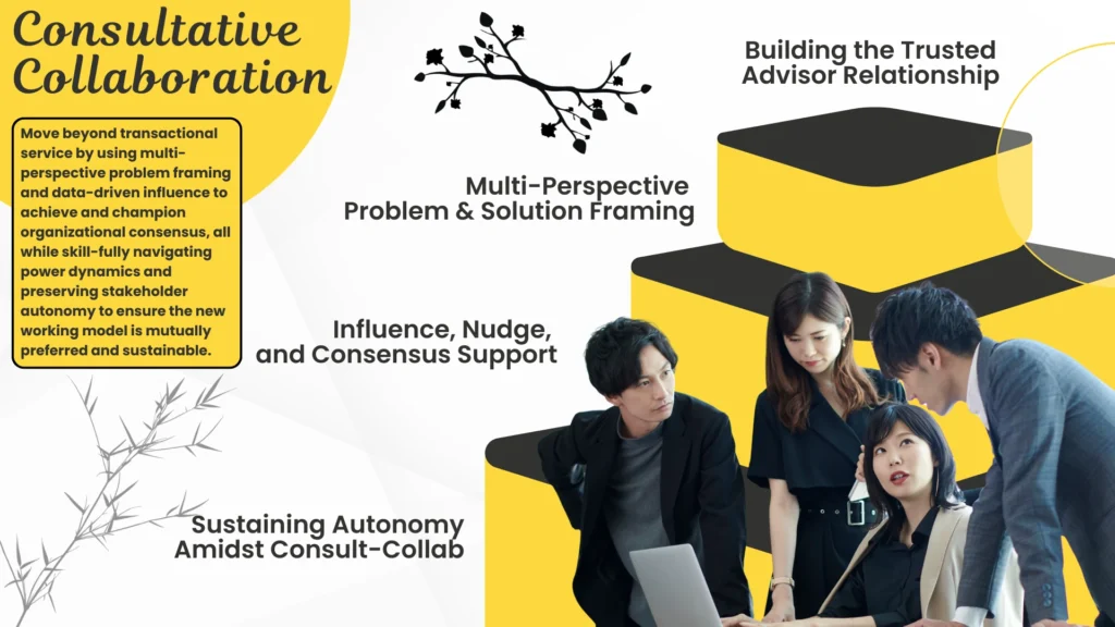 consultative collaboration