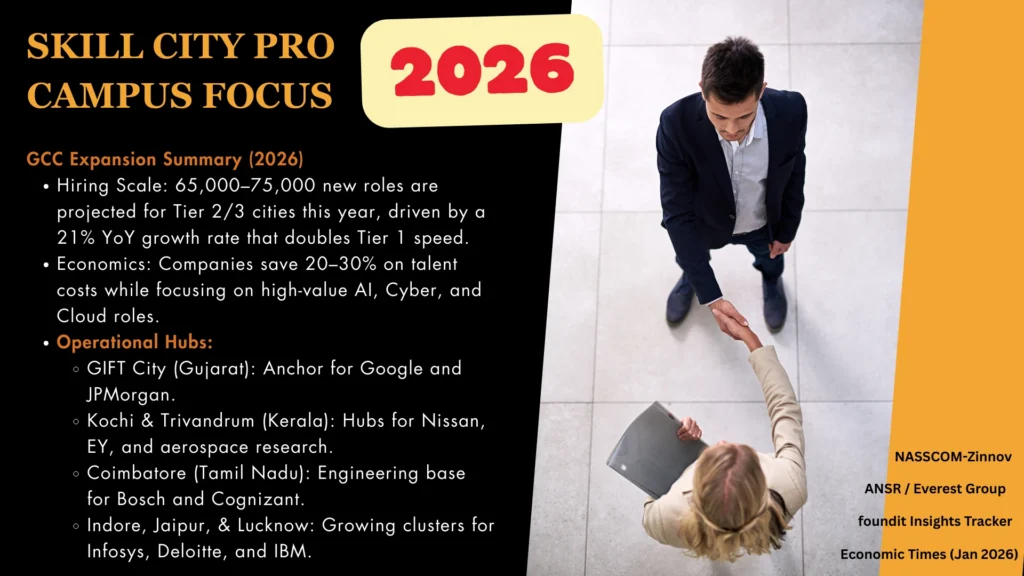 campus hiring skill city pro