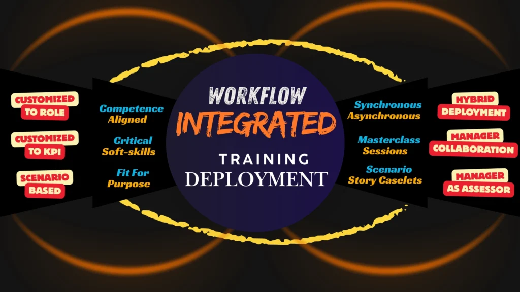 work integrated training deployment skill city pro
